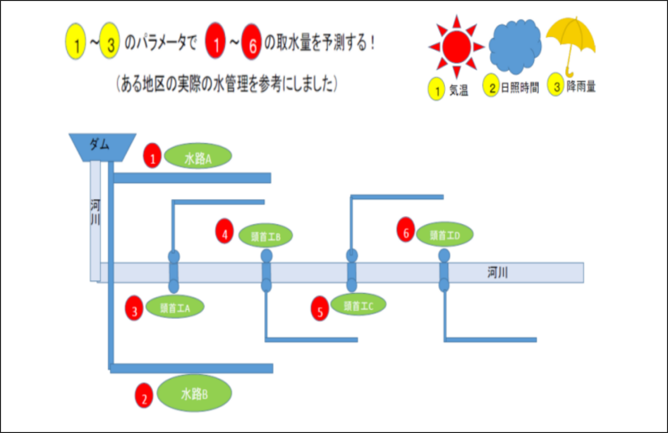 モデル地区概要図