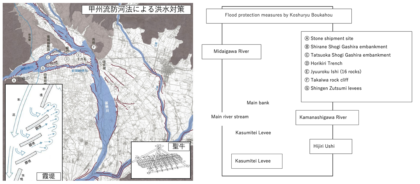 水の章 水土里の軌跡 水の章 水土里の軌跡