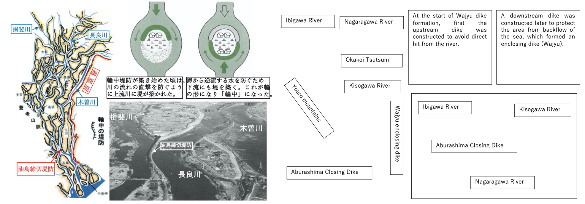 水の章 水土里の軌跡