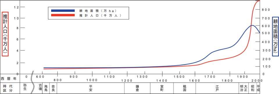 図説農業白書 昭和６３年度/農林統計協会/農林統計協会